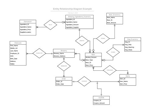 Cardinality In Erd Diagram