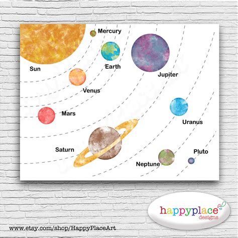 Printable Planets In The Solar System