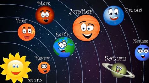 My Interactive Image Thinglink Solar System For Kids Our Solar