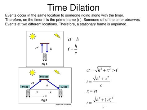 Ppt Modern Physics Powerpoint Presentation Free Download Id1401724