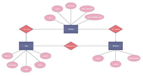 Er Diagram Symbols And Notations Edrawmax Online