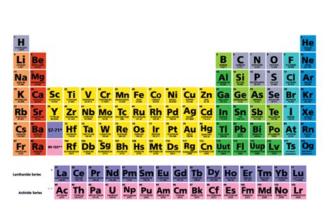 Periodic Table Of Elements Quiz Hot Sex Picture