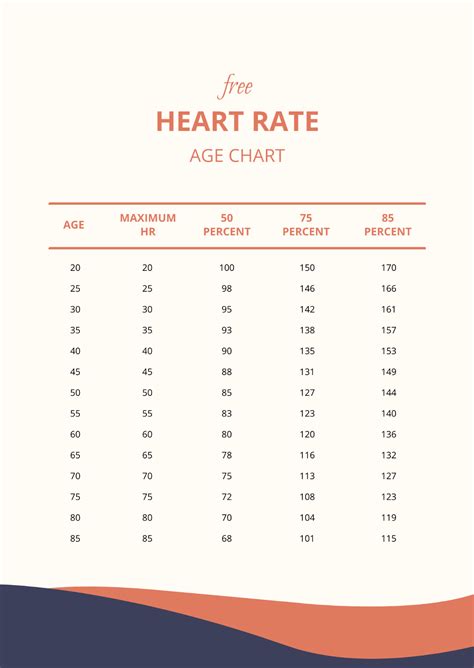 Free Heart Rate Age Chart Template Edit Online And Download