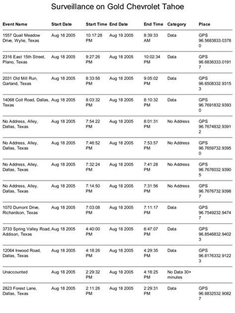 High level project timeline template, architectural project management plan construction project, free timeline template facebook profile page pdf techshopsavings info, poster for book report rural novel. Timeline Template Crime / Overview Of A Criminal Case Federal Defenders Ny / free for commercial ...