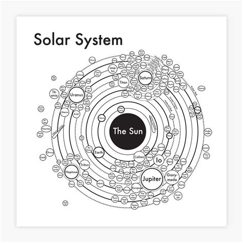 Solar System Solar System Map Astronomy Planets And Moons