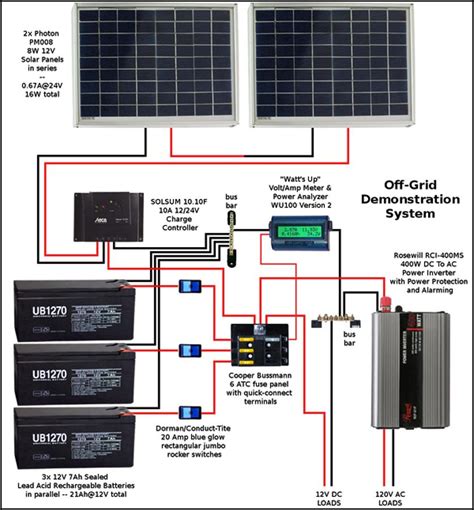 Descarga De Apk De Solar Panel Diagram Wiring Para Android