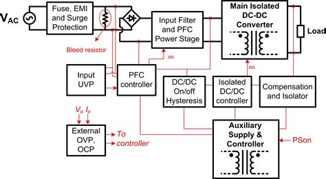 Block Diagram Of The Power Supply Unit Download Scientific Diagram Riset