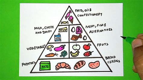 Food Pyramid Drawing Food Chart Drawing Nutrition Healthy Food