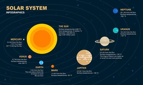 How Was The Solar System Formed A Beginners Guide