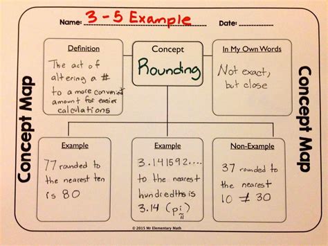 Math Concepts By Grade