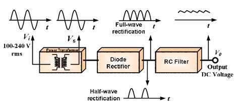 Dc Power Supply Block Diagram Download Scientific Diagram