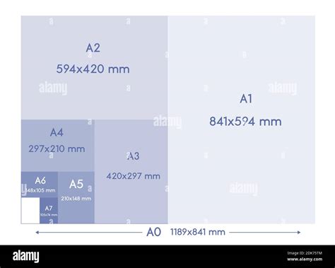 A Series Paper Formats Size A0 A1 A2 A3 A4 A5 A6 A7 With Labels And