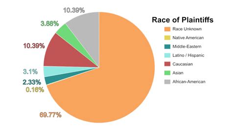 Racial Breakdown 2020 7 7 Title Ix For All