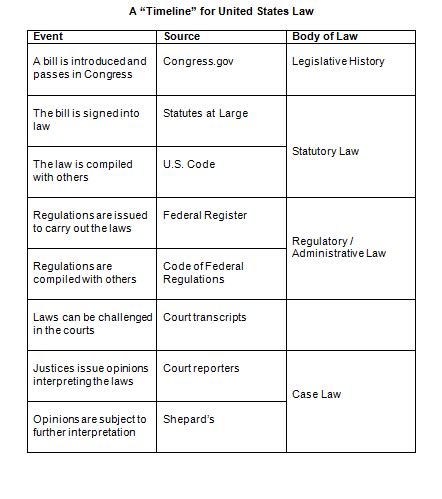 Download crime powerpoint templates (ppt) and google slides themes to create awesome presentations. Timeline Template Crime / Law Enforcement Data Collection Software - MatchWare MindView ~ mjwithlove