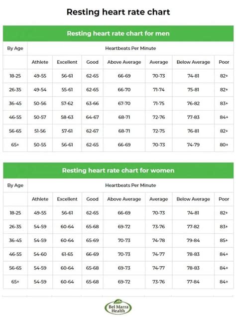 How To Calculate Resting Heart Rate And Why Athletes Need It