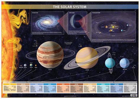 Solar System Poster