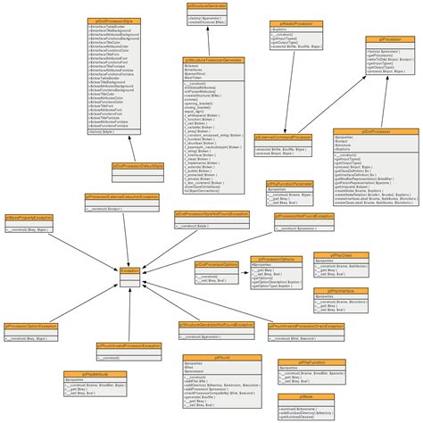 Uml Class Diagram Unmasa Dalha