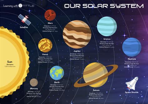 Solar System Diagram With Distances