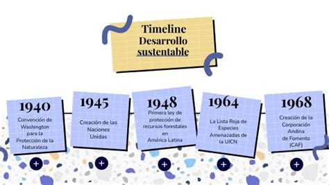 Linea Del Tiempo Desarrollo Sustentable