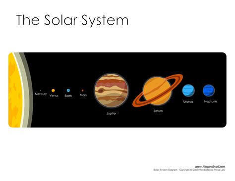 Solar System Diagram Learn The Planets In Our Solar System