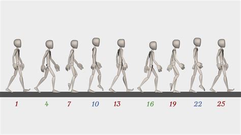 Walk Cycle Animation Blueprint A How To Tutorial Rusty Animator