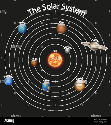 Solar System Diagram Hi Res Stock Photography And Images Alamy