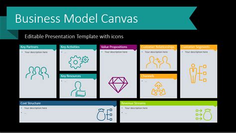 Ppt Business Model Canvas Template Powerpoint Contoh Gambar Template