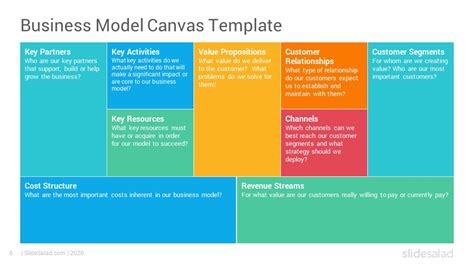 Business Model Canvas Powerpoint