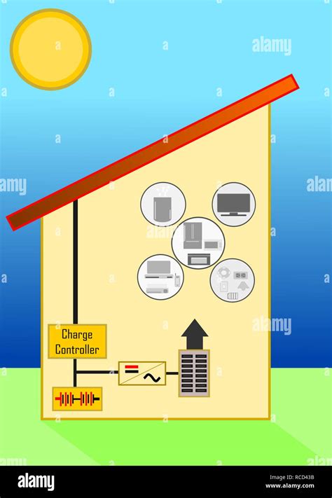 Solar System Diagram Hi Res Stock Photography And Images Alamy