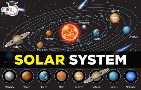 Solar System Planets In Order