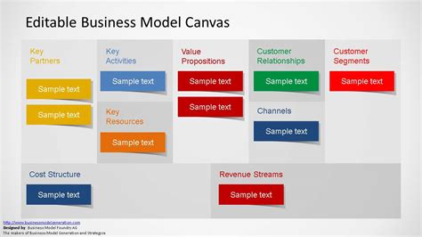 Business Model Canvas Powerpoint Template