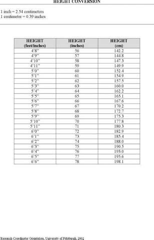 To convert cm to feet and inches, first divide the cm value by 30.48 to convert into feet. 170 Cm Feet Inch - The Arts