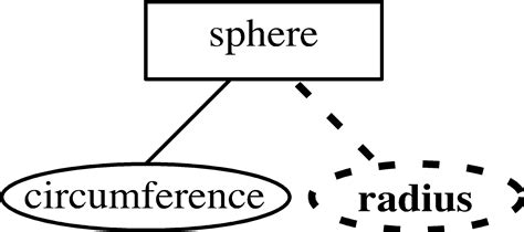 Double Line In Er Diagram