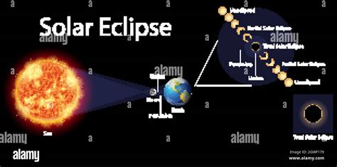 Solar System Diagram Hi Res Stock Photography And Images Alamy