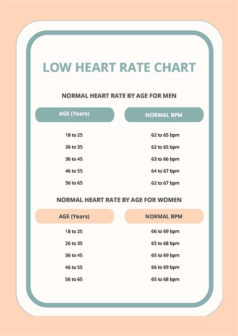 Free Exercise Heart Rate Chart By Age And Gender Download 56 Off