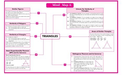 QUICK REVISION CBSE CLASS 10 MATHEMATICS Quadratics Mathematics