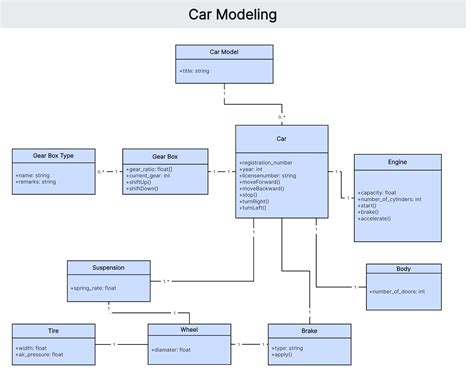 Master Uml Class Diagram With Examples