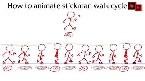 Animate Stick Man Walk Cycle Adobe Flash Walk Cycle Tutorial 2d