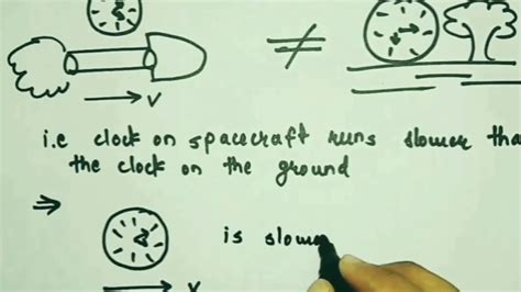 Special Relativity Time Dilation Explained Using Simple Maths Youtube