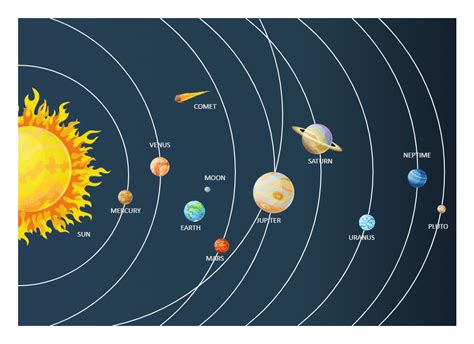 Solar System Diagram Labeled