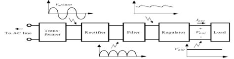 Block Diagram Of The Power Supply Unit Download Scientific Diagram