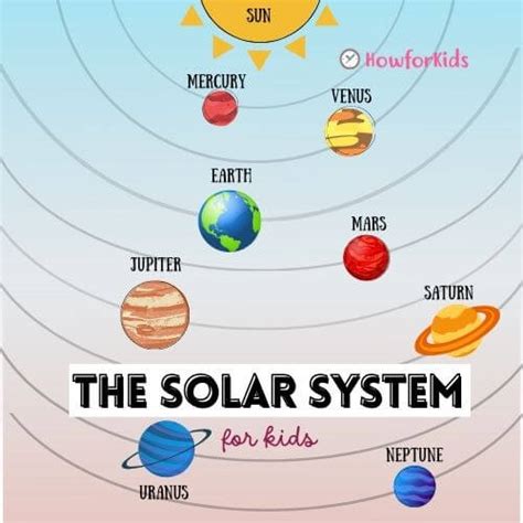 The Solar System For Kids Howforkids