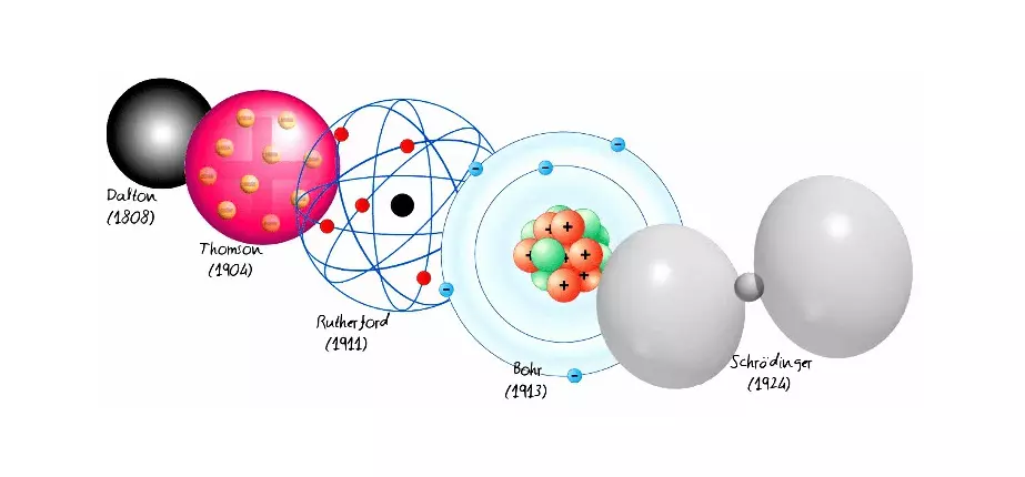 HISTORIA DEL MODELO ATÓMICO