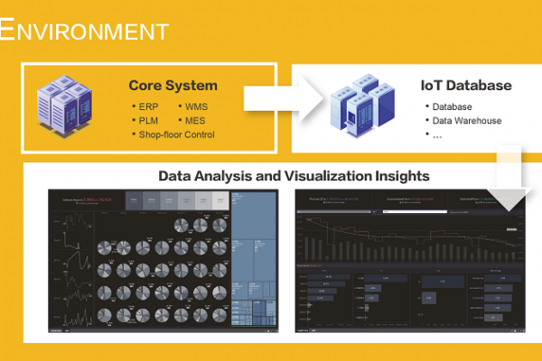 it-environment_750x420