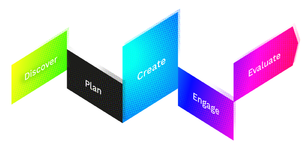 Tyto PR Agency Workflow Methodology