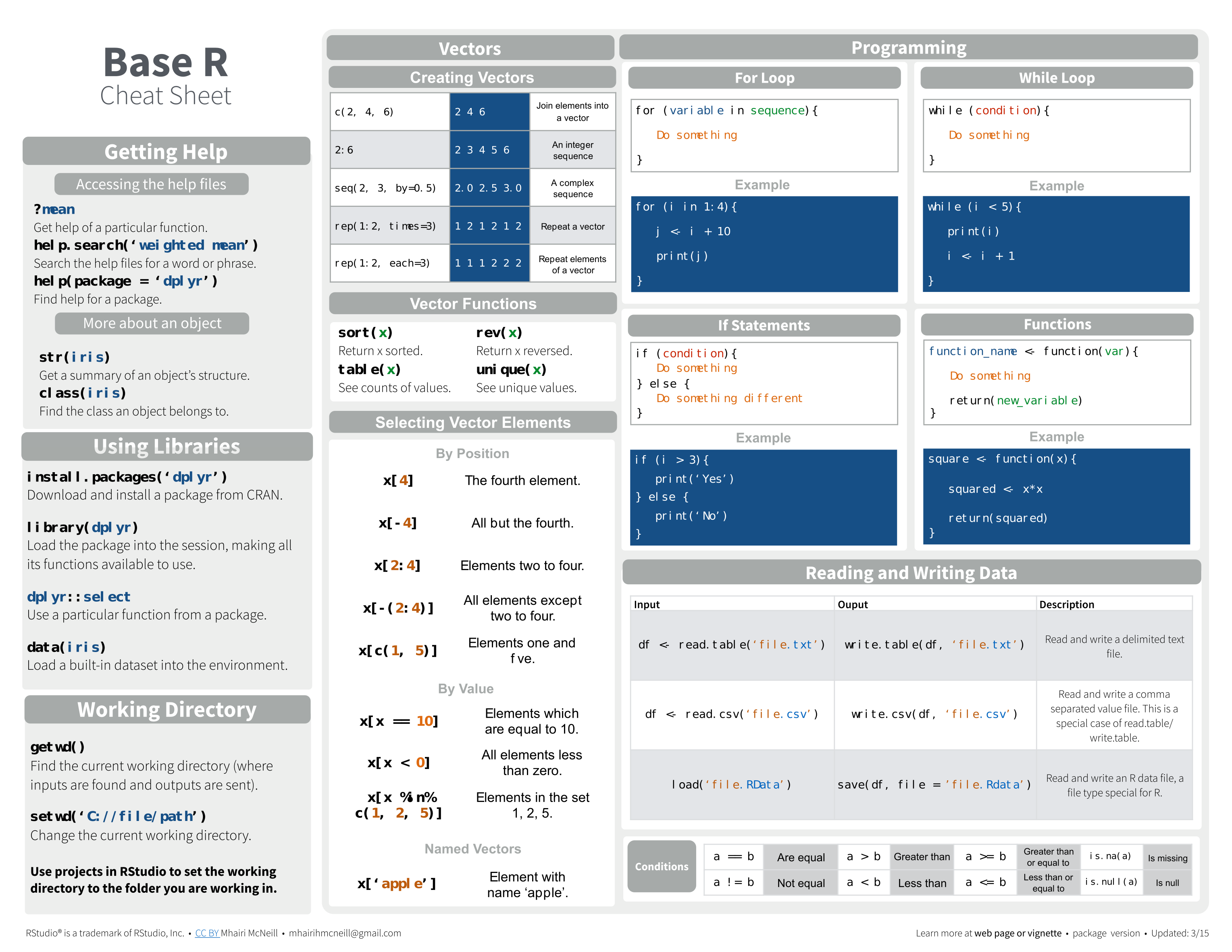 R Programming Cheat Sheet