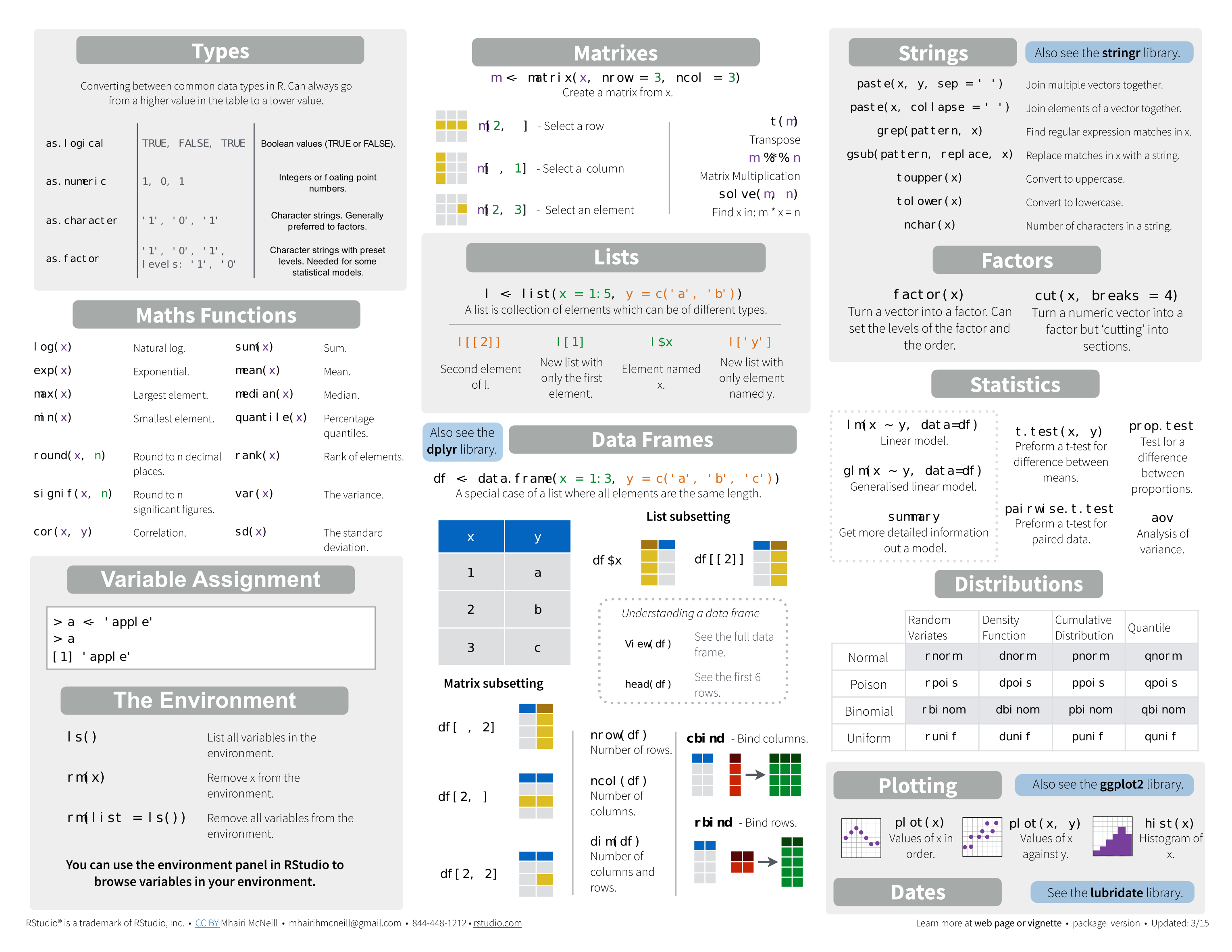 Vorstellen Drachen Lesen r basics cheat sheet Kontrast Beraten Mobilisieren