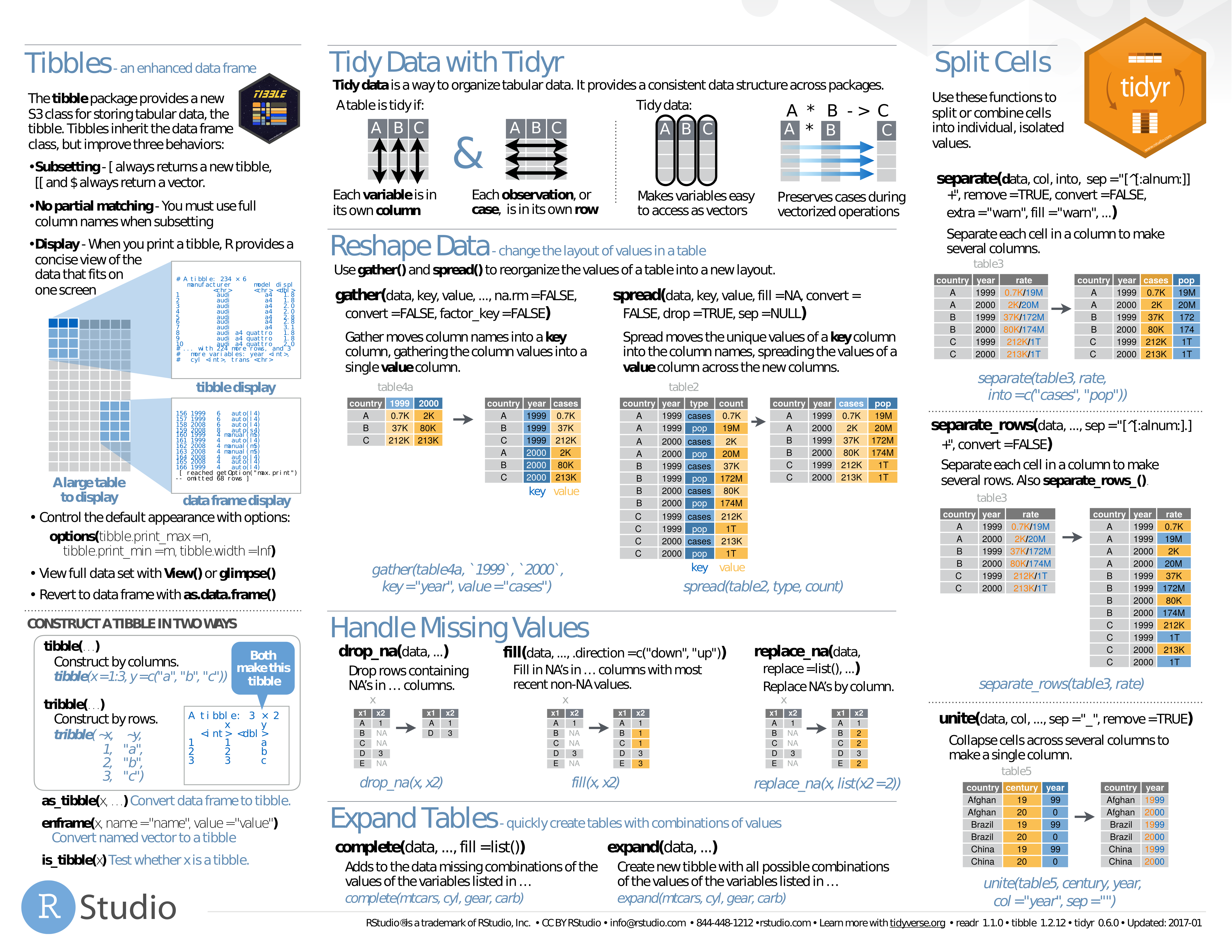 R Plot Cheat Sheet