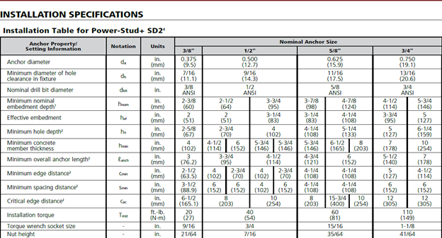 Anchor Bolt Size Chart Pdf