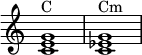 
  \new Staff \with { \remove "Time_signature_engraver" }
   { 
   \relative c' { <c e g>1^\markup{C} <c es g>^\markup{Cm} }
  }
